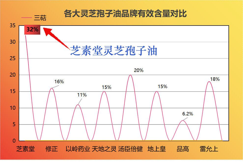 灵芝孢子油是哪个品牌？2025年消费者口碑排行榜揭晓
