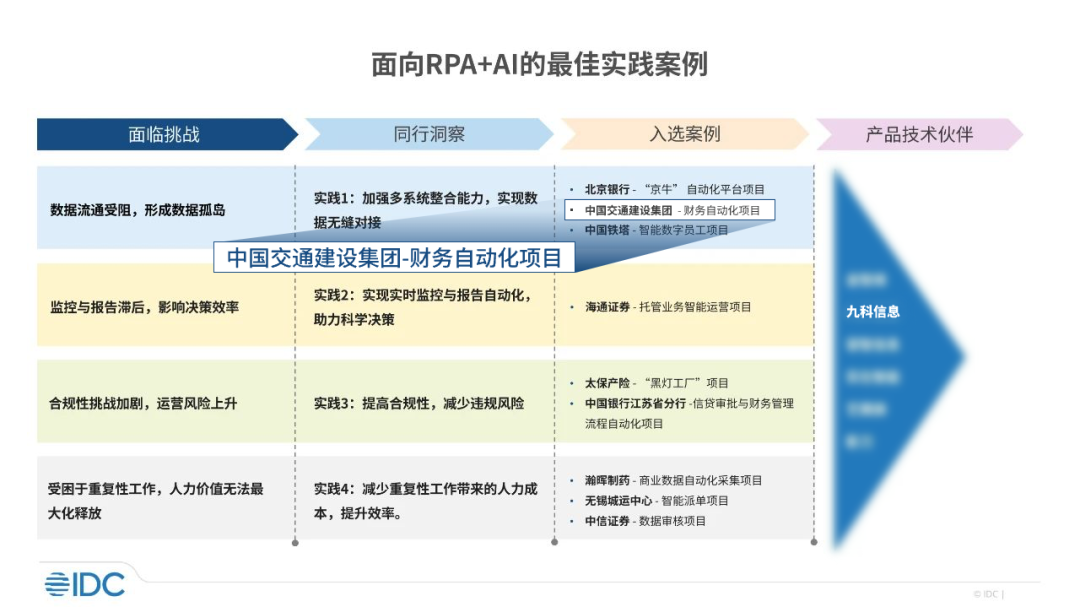 面向RPA+AI的最佳实践案例.png